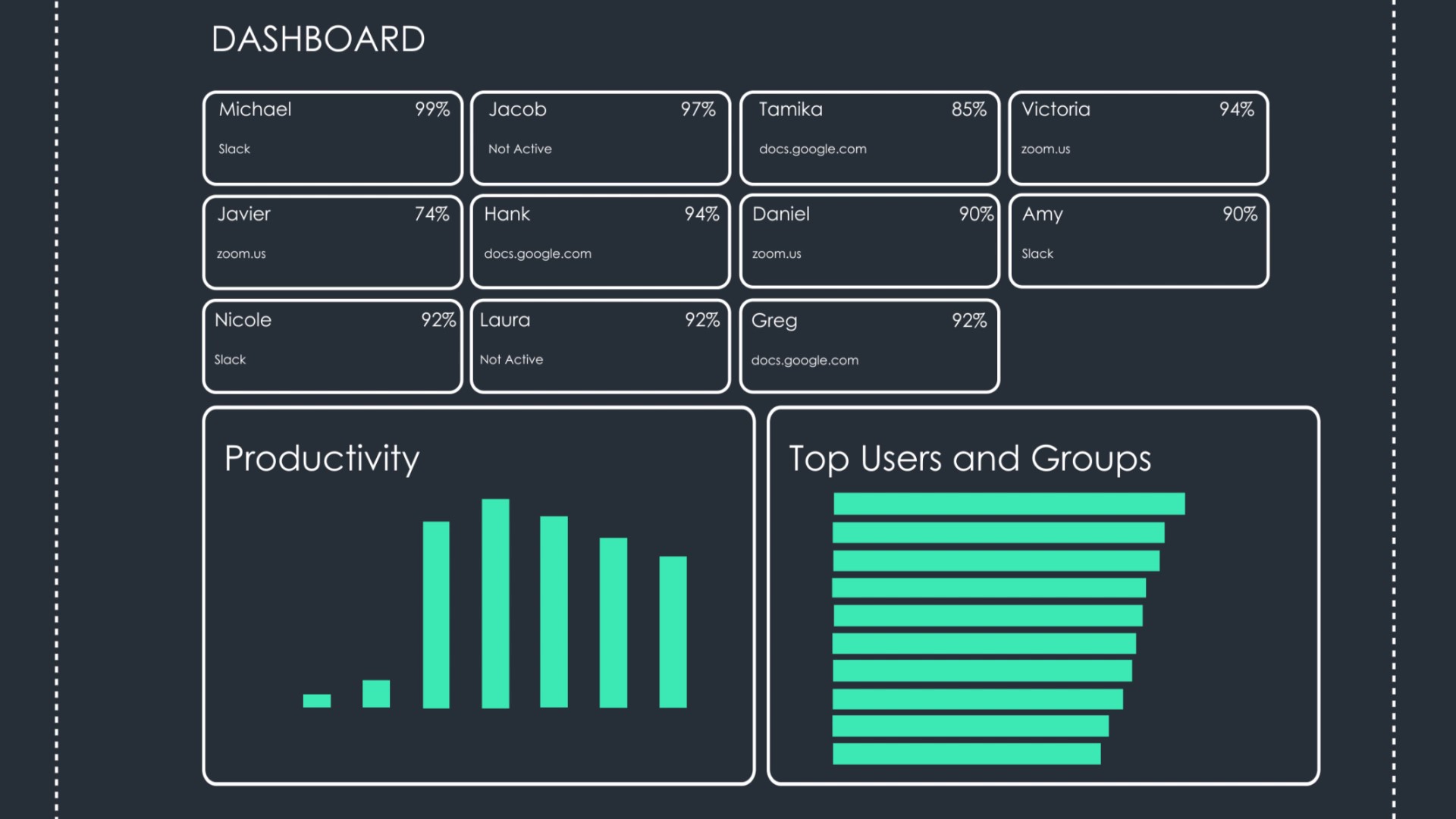 ActivTrak